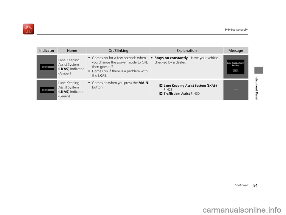 Acura RLX HYBRID 2018 Owners Manual 91
uuIndicators u
Continued
Instrument Panel
IndicatorNameOn/BlinkingExplanationMessage
Lane Keeping
Assist System
(LKAS ) Indicator
(Amber)• Comes on for a few seconds when
you change the power Acura RLX HYBRID 2018 Owners Manual 91
uuIndicators u
Continued
Instrument Panel
IndicatorNameOn/BlinkingExplanationMessage
Lane Keeping
Assist System
(LKAS ) Indicator
(Amber)• Comes on for a few seconds when
you change the power