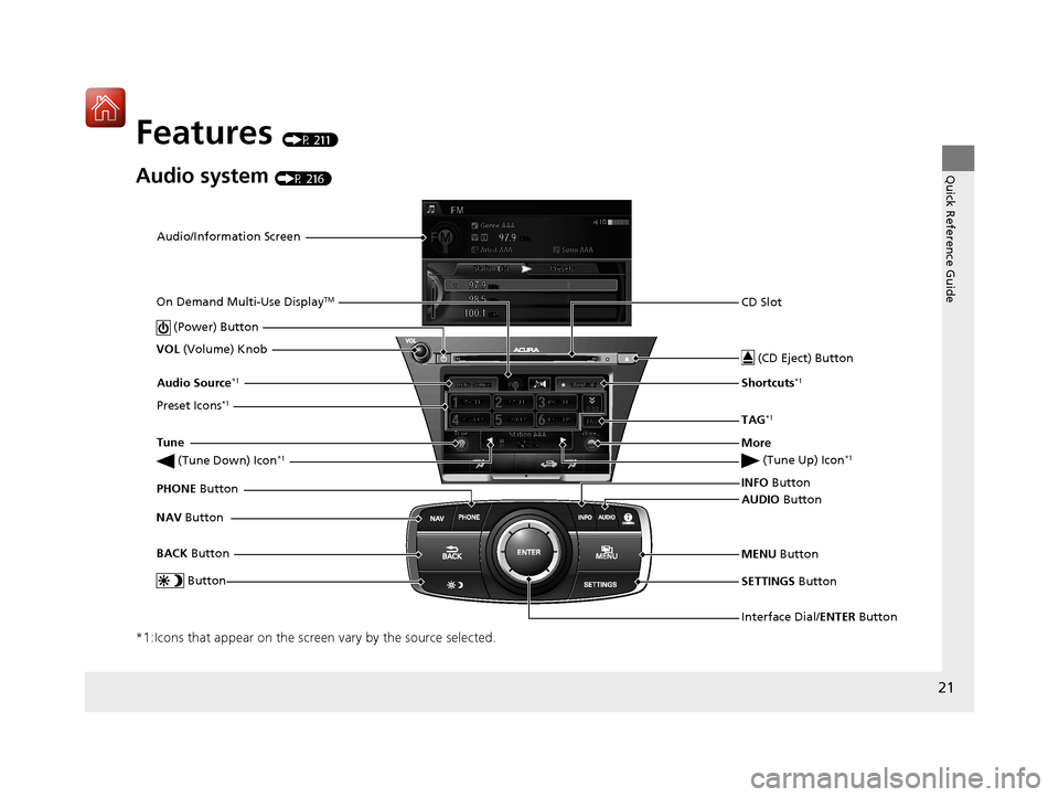 Acura RLX Hybrid 2017  Owners Manual 21
Quick Reference Guide
Features (P 211)
Audio system (P 216)
*1:Icons that appear on the screen vary by the source selected.
Audio/Information ScreenInterface Dial/ENTER Button
 (Power) Button
CD Sl