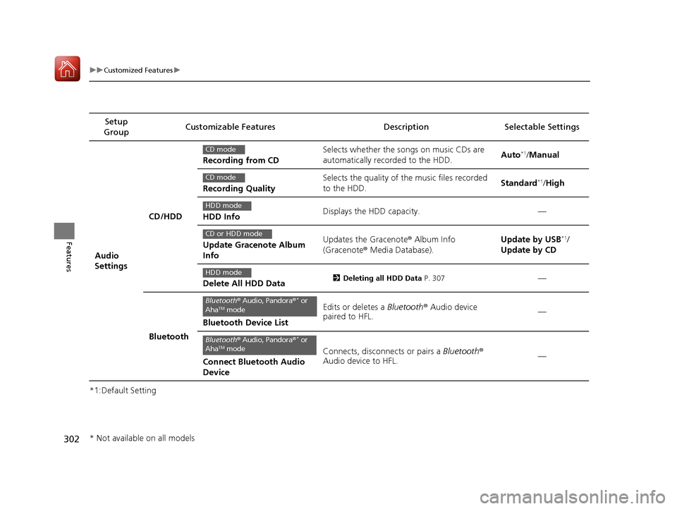 Acura RLX Hybrid 2017  Owners Manual 302
uuCustomized Features u
Features
*1:Default SettingSetup 
Group Customizable Features Desc
ription Selectable Settings
Audio 
SettingsCD/HDD
Recording from CD
Selects whether the songs on music CD