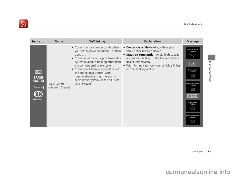 Acura RLX Hybrid 2017 Manual PDF 77
uuIndicators u
Continued
Instrument Panel
IndicatorNameOn/BlinkingExplanationMessage
Brake System 
Indicator (Amber)
●Comes on for a few seconds when 
you set the power mode to ON, then 
goes off