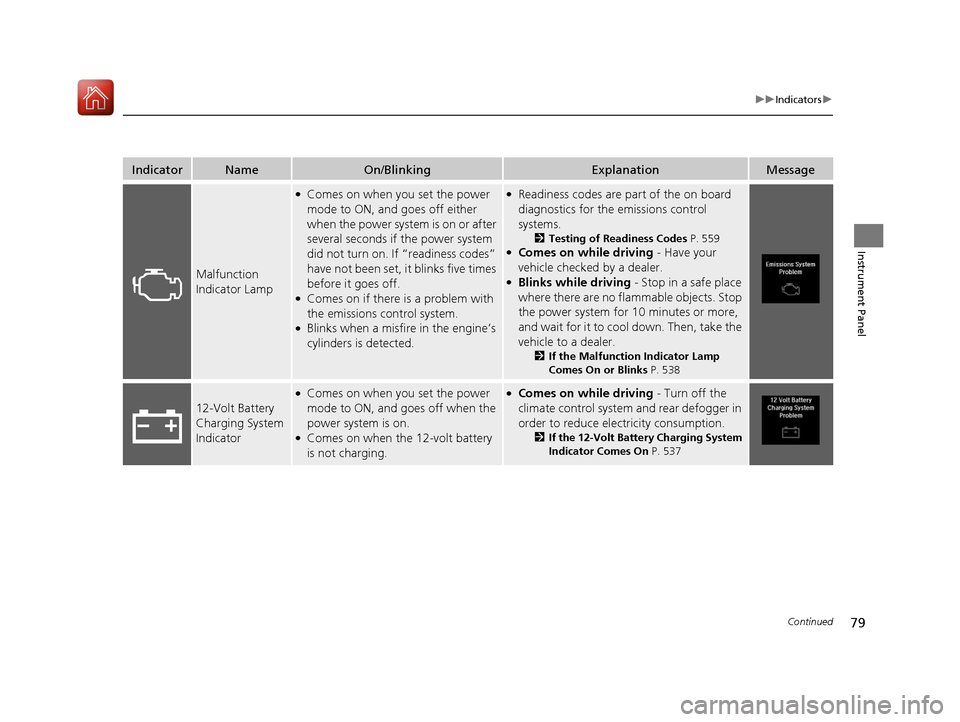 Acura RLX Hybrid 2017  Owners Manual 79
uuIndicators u
Continued
Instrument Panel
IndicatorNameOn/BlinkingExplanationMessage
Malfunction 
Indicator Lamp
●Comes on when you set the power 
mode to ON, and goes off either 
when the power 