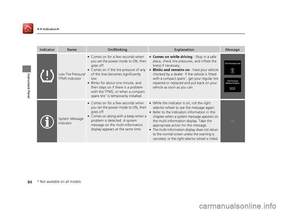 Acura RLX Hybrid 2017  Owners Manual 84
uuIndicators u
Instrument Panel
IndicatorNameOn/BlinkingExplanationMessage
Low Tire Pressure/
TPMS Indicator
●Comes on for a few seconds when 
you set the power mode to ON, then 
goes off.
●Com