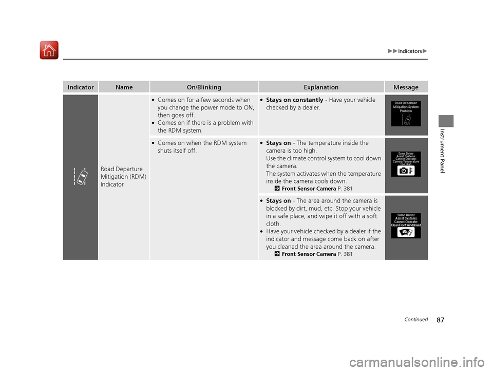 Acura RLX Hybrid 2017  Owners Manual 87
uuIndicators u
Continued
Instrument Panel
IndicatorNameOn/BlinkingExplanationMessage
Road Departure 
Mitigation (RDM) 
Indicator
●Comes on for a few seconds when 
you change the power mode to ON,