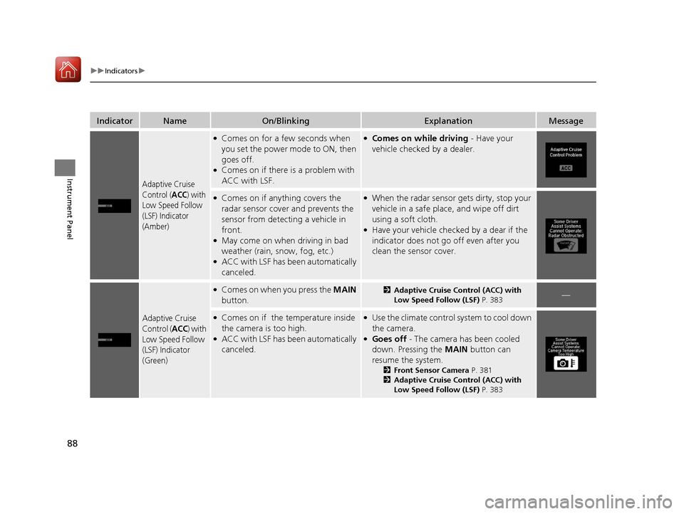 Acura RLX Hybrid 2017  Owners Manual 88
uuIndicators u
Instrument Panel
IndicatorNameOn/BlinkingExplanationMessage
Adaptive Cruise 
Control (
ACC) with 
Low Speed Follow 
(LSF) Indicator 
(Amber)
●Comes on for a few seconds when 
you s