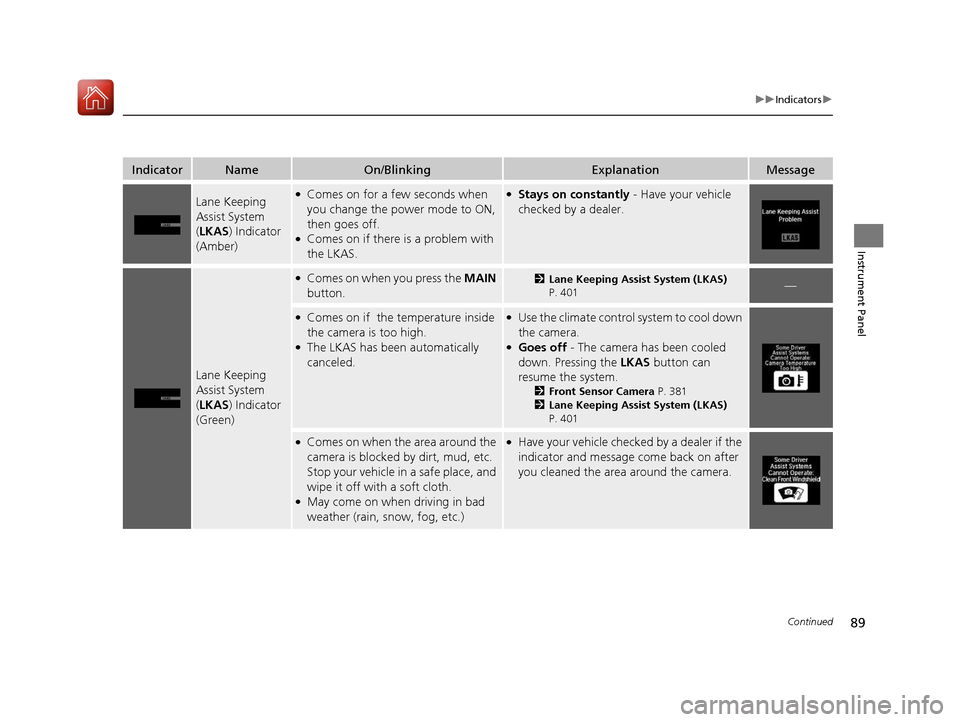 Acura RLX Hybrid 2017  Owners Manual 89
uuIndicators u
Continued
Instrument Panel
IndicatorNameOn/BlinkingExplanationMessage
Lane Keeping 
Assist System 
(LKAS ) Indicator 
(Amber)●Comes on for a few seconds when 
you change the power 