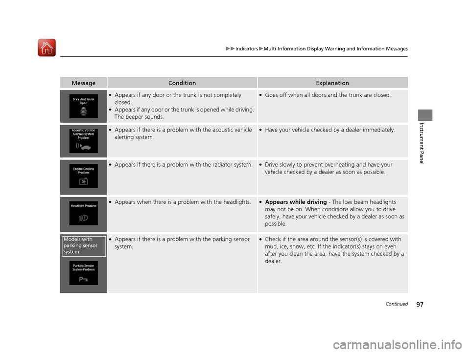 Acura RLX Hybrid 2017  Owners Manual 97
uuIndicators uMulti-Information Display Warning and Information Messages
Continued
Instrument Panel
MessageConditionExplanation
●Appears if any door or the trunk is not completely 
closed.
●App