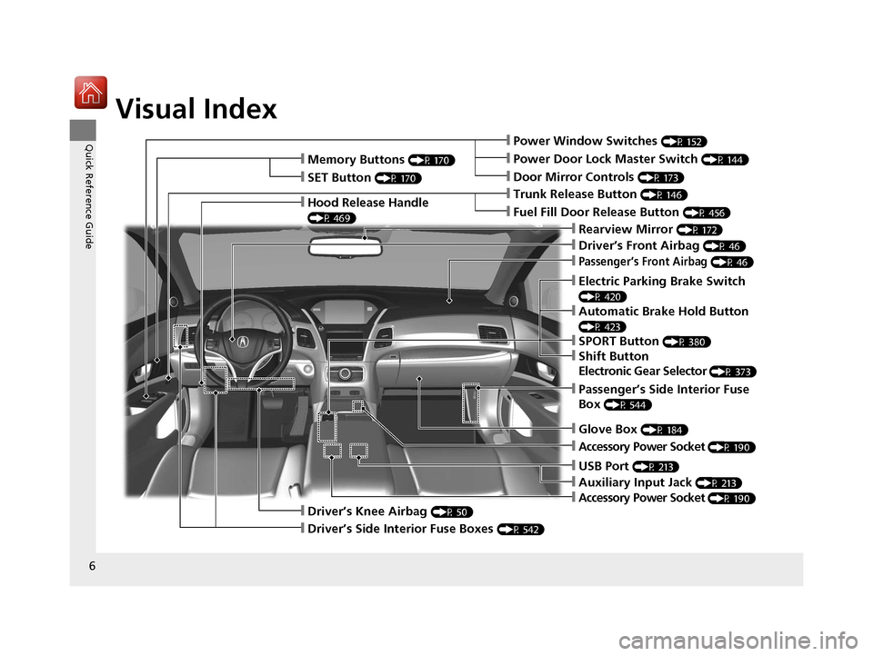 Acura RLX Hybrid 2016  Owners Manual Visual Index
6
Quick Reference Guide❙Power Window Switches (P 152)
❙Driver’s Front Airbag (P 46)
❙Trunk Release Button (P 146)❙Hood Release Handle 
(P 469)
❙Passenger’s Front Airbag (P 4