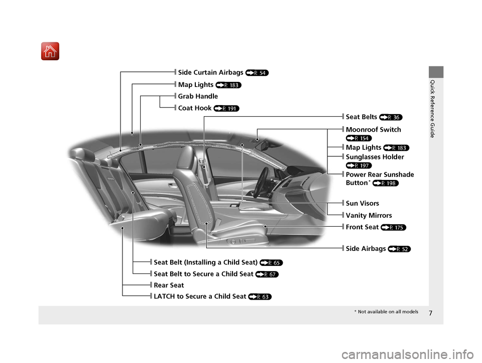 Acura RLX Hybrid 2016  Owners Manual 7
Quick Reference Guide
❙Side Airbags (P 52)
❙Map Lights (P 183)
❙Side Curtain Airbags (P 54)
❙Seat Belts (P 36)
❙Seat Belt to Secure a Child Seat (P 67)
❙LATCH to Secure a Child Seat (P 6