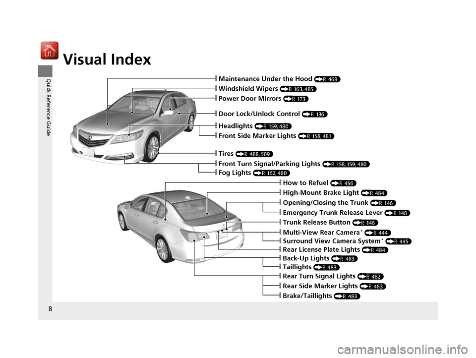 Acura RLX Hybrid 2016  Owners Manual Visual Index
8
Quick Reference Guide❙Maintenance Under the Hood (P 468)
❙Windshield Wipers (P 163, 485)
❙Tires (P 488, 509)
❙Door Lock/Unlock Control (P 136)
❙Power Door Mirrors (P 173)
❙H