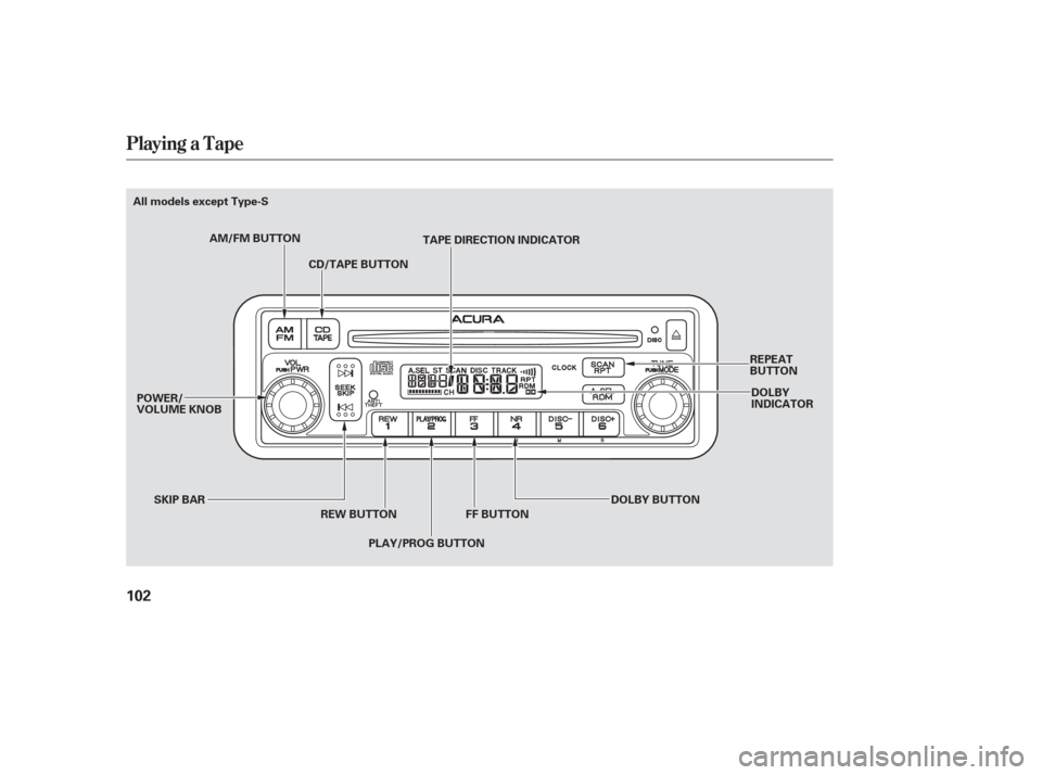 Acura RSX 2006  Owners Manual Playing a T ape
102
SKIP BARCD/TAPE BUTTON
TAPE DIRECTION INDICATOR
REW BUTTON PLAY/PROG BUTTON FF BUTTON
DOLBY BUTTONDOLBY
INDICATOR
REPEAT
BUTTON
AM/FM BUTTON
All models except Type-S
POWER/
VOLUME 