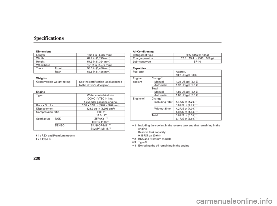 Acura RSX 2006  Owners Manual µµ
Î
Î
Î
Î
Î
Î
Î
ÎÎ
Î
Î
Î Î
Î
Î
Î
Î
Î
Î
Î
Specif ications
230
Dimensions
Weights Air Conditioning
Capacities
Engine 172.4 in (4,380 mm)
67.9 in (1,725 mm)
5