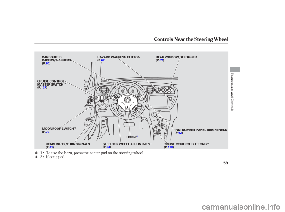 Acura RSX 2006  Owners Manual ÎÎ
Î
Î
Î
ÎTo use the horn, press the center pad on the steering wheel.
If equipped.
1:
2:
Controls Near the Steering Wheel
Inst rument s and Cont rols
59
WINDSHIELD
WIPERS/WASHERS
REAR WIN