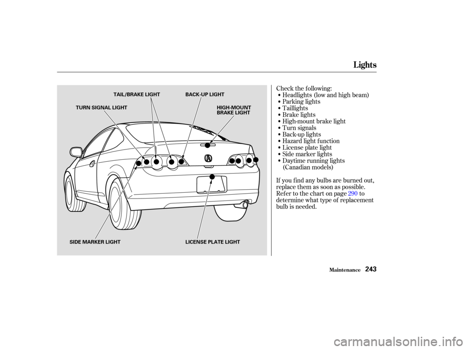 Acura RSX 2003  Owners Manual Check the f ollowing:Headlights (low and high beam)
Parking lights
Taillights
Brake lights
High-mount brake light
Turn signals
Back-up lights
Hazard light f unction
License plate light
Side marker lig