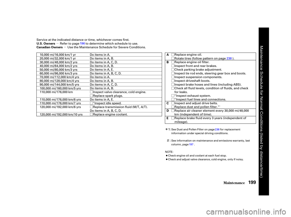 Acura RSX 2002 User Guide µµ
Ø
Ø
Ø
Ø
Ø Ø
Ø
Ø
Ø
Ø
Ø
Ø
Ø
Ø
Ø
Ø
Ø
Ø
Ø
Ø
Ø
Ì
Î
Ì Ì
Ì
Î
Maint enance199
U.S. Owners
Canadian Owners A
B
C
D
E
Service at the indicated distan