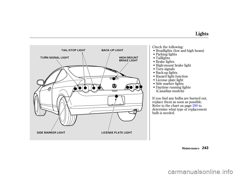 Acura RSX 2002  Owners Manual Check the f ollowing:Headlights (low and high beam)
Parking lights
Taillights
Brake lights
High-mount brake light
Turn signals
Back-up lights
Hazard light f unction
License plate light
Side marker lig