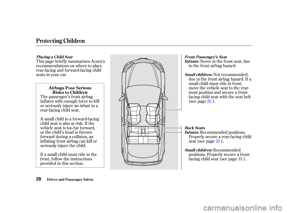 Acura RSX 2002 Owners Guide Never in the f ront seat, due
to the f ront airbag hazard.
The passenger’s f ront airbag
inf lates with enough f orce to kill
or seriously injure an inf ant in a
rear-facing child seat.
A small chil