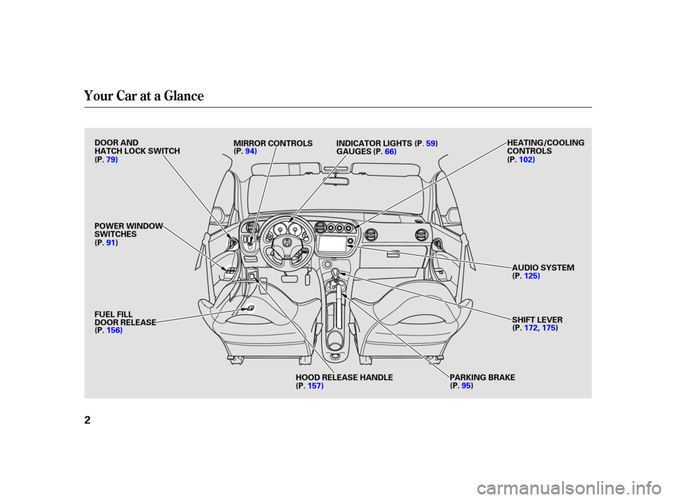 Acura RSX 2002  Owners Manual Your Car at a Glance
2
P
PO
OW WE ER
R W
WI INND DO
OW W
S
SW WI ITT C
CH H E
ES
S
A
AU
UD DI
IOO S
SYYSSTTE
EM
M
S
SH H I
IFFT T L
LEE V
V E
ER
R
H
H
E
EA
A T
TI
INNG G//C
CO OO OLLIINNG G
C
CO ON NT