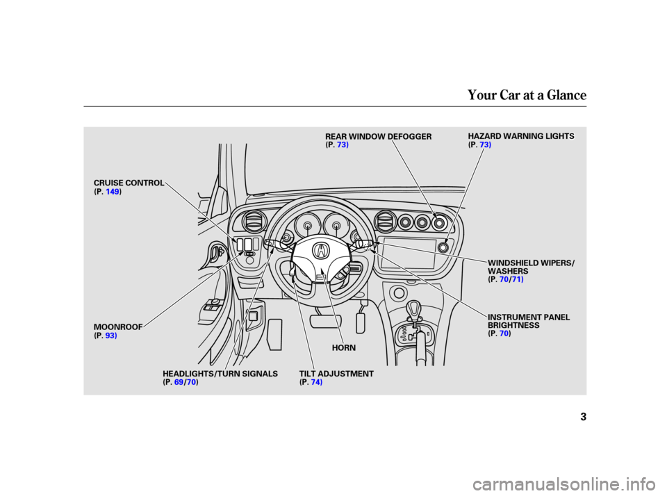 Acura RSX 2002  Owners Manual Your Car at a Glance
3
H
HE
EA
A D
DL
LIIGGH HT
TS
S/ /T
T U
UR RNN S
SIIGGN NAAL
LSS (
(
P
P .
.7733)) (
(
P
P .
.7733))
(
( P
P .
.6699 /
/7700 )
) T
T
I
ILLT T A
AD
DJ
JUUS STTM
M E
EN
NT T
(
( P
P