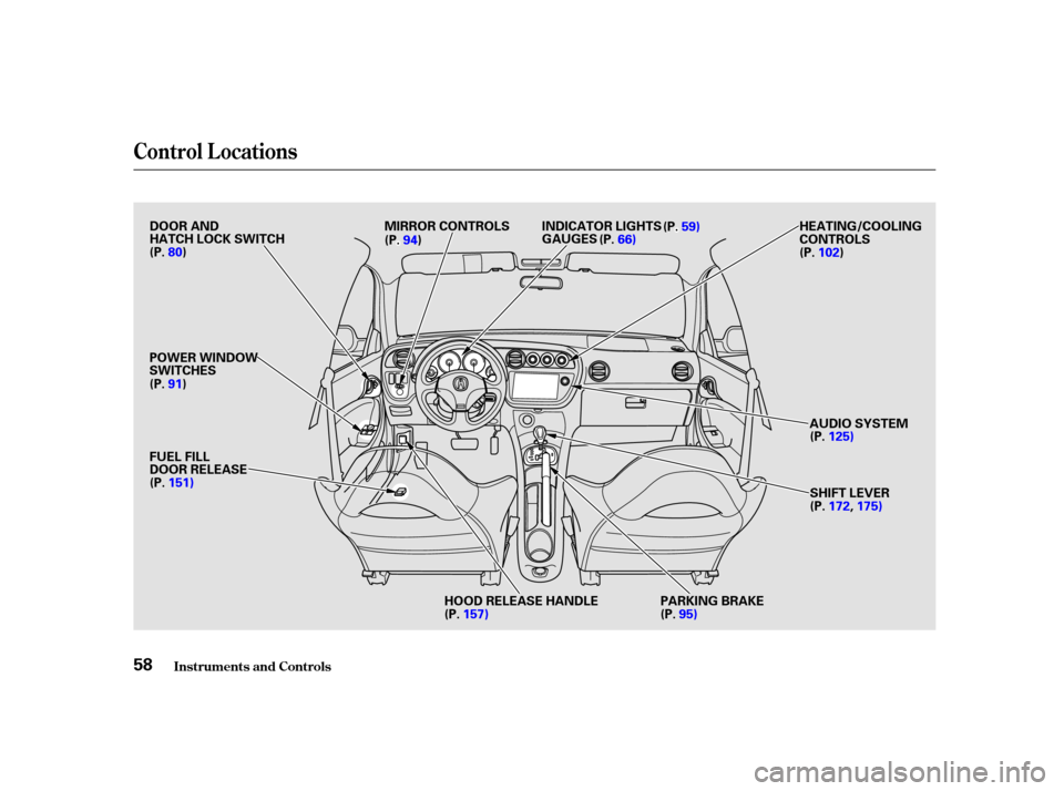 Acura RSX 2002 Repair Manual Control L ocations
Inst rument s and Cont rols58
P
PO
OW WE ER
R W
WI INND DO
OW W
S
SW WI ITT C
CH H E
ES
S
A
AU
UD DI
IOO S
SYYSSTTE
EM
M
S
SH H I
IFFT T L
LEE V
V E
ER
R
(
(
P
P .
.8800 )
)
(
( P
P