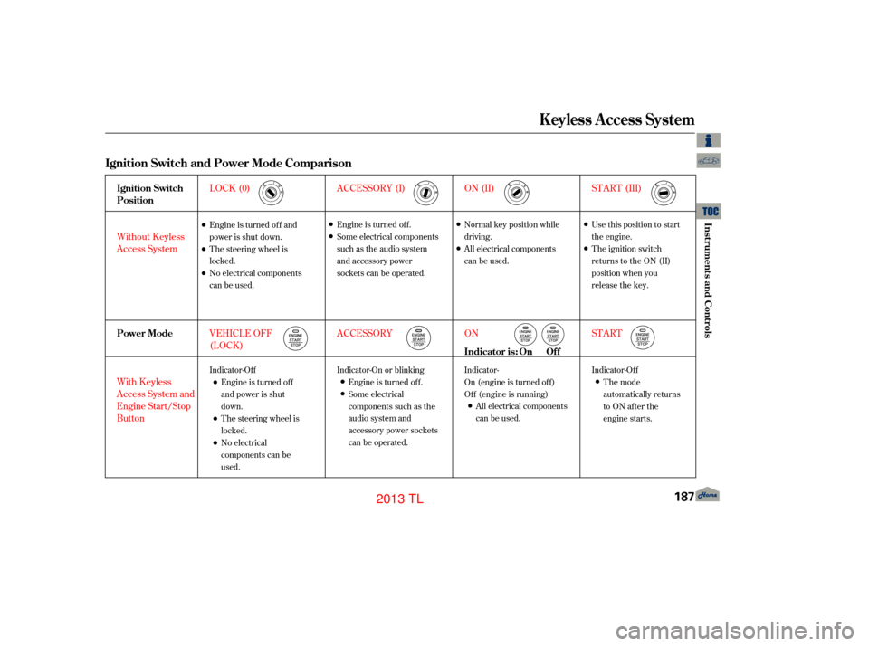 Acura TL 2013 Manual Online Engine is turned of f and
power is shut down.
The steering wheel is
locked.
No electrical components
can be used.
Indicator-Of fEngine is turned of f
and power is shut
down.
The steering wheel is
lock