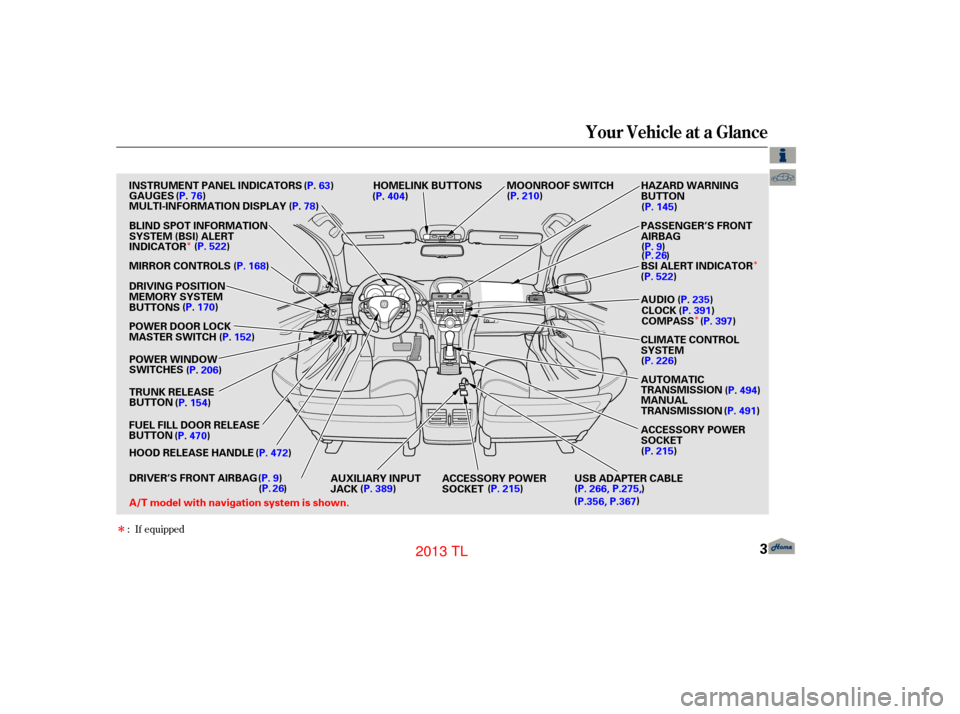 Acura TL 2013  Owners Manual Î
Î
Î
Î
: If equipped
Your Vehicle at a Glance
3
MIRROR CONTROLS
DRIVING POSITION
MEMORY SYSTEM
BUTTONS
POWER DOOR LOCK
MASTER SWITCHPOWER WINDOW
SWITCHES
TRUNK RELEASE
BUTTON
INSTRUMENT PANEL