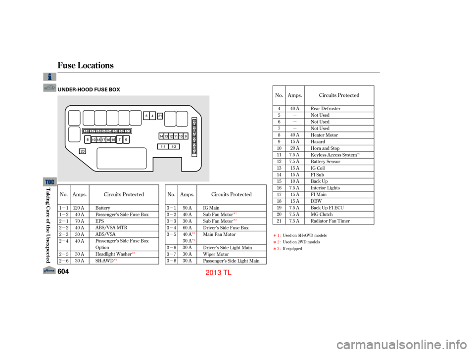 Acura TL 2013  Owners Manual µ
µ
µ
µ
µ
µ
µ
µµ
µ
µ
µ
µ
µ
µ
µ µ
µ
µ
Î
Î
Î
Î
Î
Î
Î
Î
Î Î
No.
Circuits Protected
No.
Amps. Amps.
Circuits Protected Circuits Protected
No. Amps