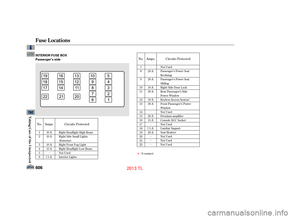 Acura TL 2013  Owners Manual µµ
µ
µ
µ
µ
µÎ
Î
No. Amps. Circuits Protected
Amps.
No. Circuits Protected
1
2
3
4
5
610 A
10 A
10 A
15 A
7.5 A Right Headlight High Beam
Right Side Small Lights
(Exterior)
Right Fron