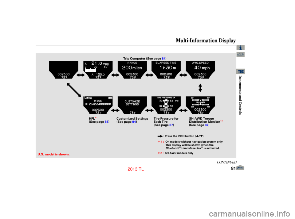 Acura TL 2013  Owners Manual ÛÝ
Î
Î
Î Î
CONT INUED
Multi-Inf ormation Display
Inst rument s and Cont rols
81
U.S. model is shown.
: Press the INFO button ( / ).
1:
2 : SH-AWD models onlyOn models without navigation sy