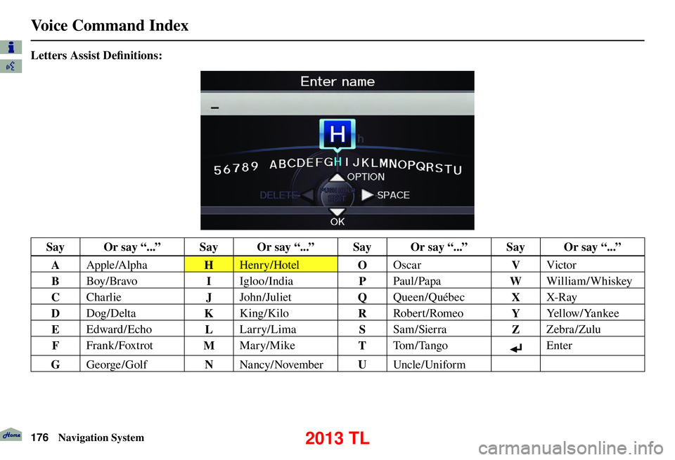 Acura TL 2013 Navigation Manual Voice Command Index
176 Navigation System
Letters Assist Defi nitions:
Say Or say “...” Say Or say “...” Say Or say “...” Say Or say “...”
A Apple /Alpha
HHenry/Hotel
OOscar
VVict Acura TL 2013 Navigation Manual Voice Command Index
176 Navigation System
Letters Assist Defi nitions:
Say Or say “...” Say Or say “...” Say Or say “...” Say Or say “...”
A Apple /Alpha
HHenry/Hotel
OOscar
VVict
