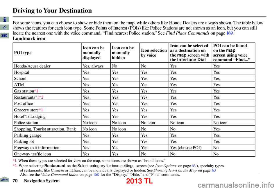 Acura TL 2013 Navigation Manual Driving to Your Destination
70 Navigation System
For some icons, you can choose to show or hide them on the map, while others like Honda Dealers are always shown. The table bel ow
shows the features Acura TL 2013 Navigation Manual Driving to Your Destination
70 Navigation System
For some icons, you can choose to show or hide them on the map, while others like Honda Dealers are always shown. The table bel ow
shows the features