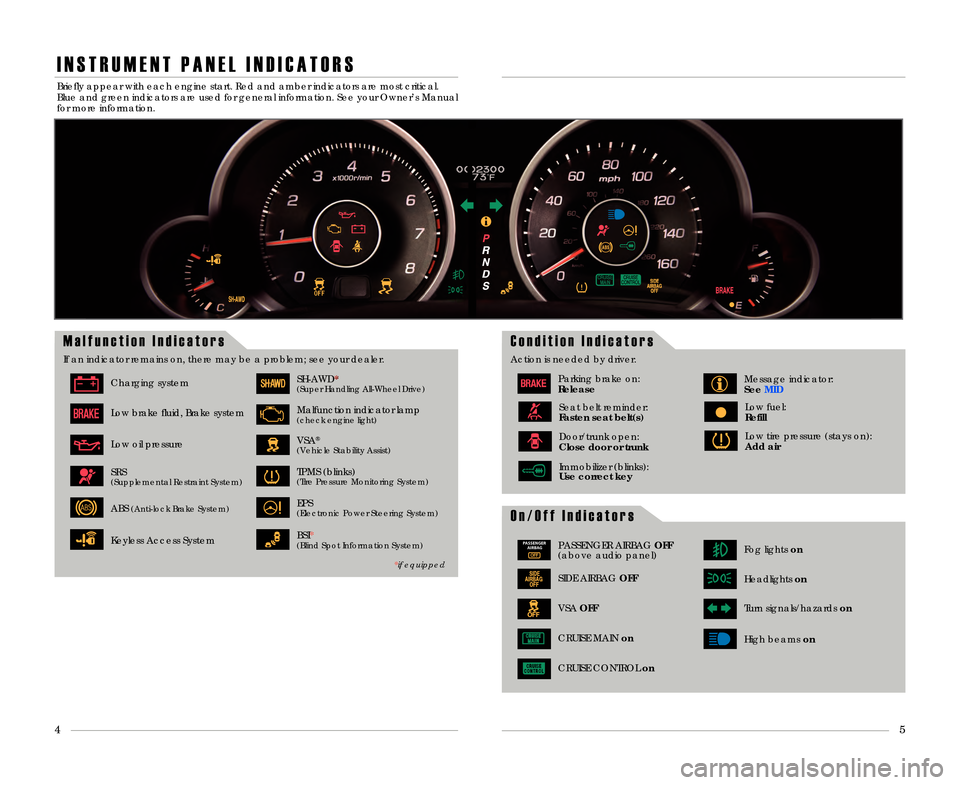 Acura TL 2013  Technology Reference Guide I N S T R U M E N T   P A N E L   I N D I C A T O R S
O n / O f f   I n d i c a t o r s  
M a l f u n c t i o n   I n d i c a t o r s  
If an indicator remains on, there may be a \3problem; see your d