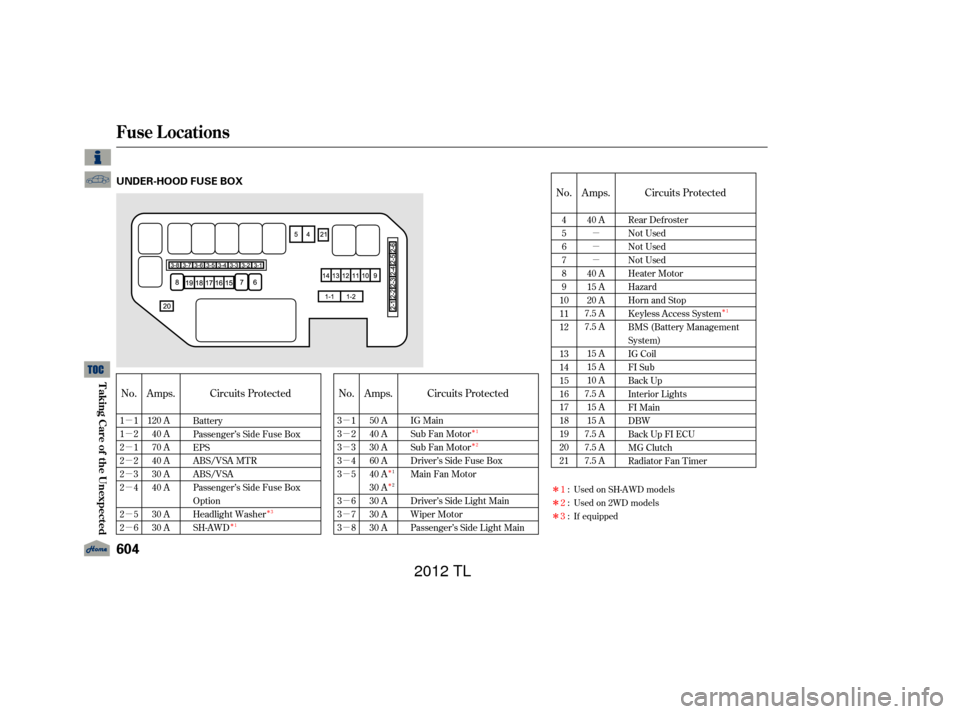 Acura TL 2012  Owners Manual µ
µ
µ
µ
µ
µ
µ
µµ
µ
µ
µ
µ
µ
µ
µ µ
µ
µ
Î
Î
Î
Î
Î
Î
Î
Î
Î Î
No.
Circuits Protected
No.
Amps. Amps.
Circuits Protected Amps.
No. Circuits Protecte