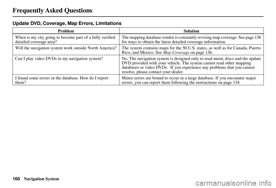 Acura TL 2012  Navigation Manual  Frequently  Asked  Questions
160 Navigation System
Update DVD, Coverage, Map Errors, Limitations
Problem Solution
When is my city going to become part of a fully veriﬁ  ed 
detailed coverage area? 
