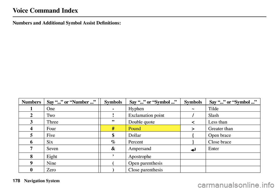 Acura TL 2012 Navigation Manual Voice Command Index
178 Navigation System
Numbers and Additional Symbol Assist Defi nitions:
Numbers Say “...” or “Number ...” Symbols Say “...” or “Symbol ...” Symbols Say “... Acura TL 2012 Navigation Manual Voice Command Index
178 Navigation System
Numbers and Additional Symbol Assist Defi nitions:
Numbers Say “...” or “Number ...” Symbols Say “...” or “Symbol ...” Symbols Say “...