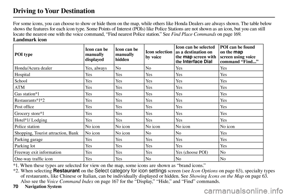 Acura TL 2012 Navigation Manual Driving to Your Destination
70 Navigation System
For some icons, you can choose to show or hide them on the map, while others like Honda Dealers are always shown. The table bel ow
shows the features Acura TL 2012 Navigation Manual Driving to Your Destination
70 Navigation System
For some icons, you can choose to show or hide them on the map, while others like Honda Dealers are always shown. The table bel ow
shows the features