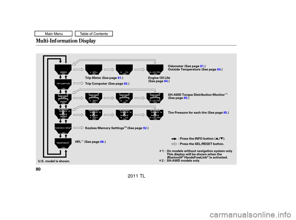 Acura TL 2011  Owners Manual ÛÝ
Î
ÎÎ Î
Multi-Inf ormation Display
80
U.S. model is shown.
: Press the INFO button ( / ).
: Press the SEL/RESET button.
1:
2 : SH-AWD models only Odometer (See page
81.)
Trip Meter (See 