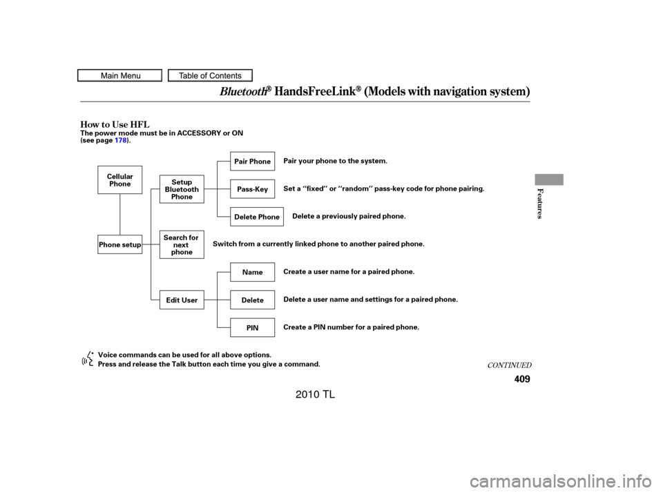 Acura TL 2010  Owners Manual CONT INUED
BluetoothHandsFreeL ink(Models with navigation system)
How to Use HFL
Features
409
Pair your phone to the system.Delete a previously paired phone.
Switch from a currently linked phone to an