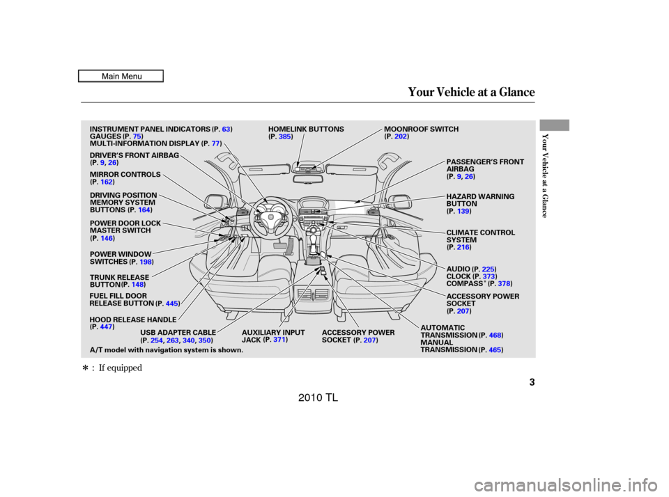 Acura TL 2010  Owners Manual Î
Î
: If equipped
Your Vehicle at a Glance
Your Vehicle at a Glance
3
DRIVER’S FRONT AIRBAG
MIRROR CONTROLSDRIVING POSITION
MEMORY SYSTEM
BUTTONS
POWER DOOR LOCK
MASTER SWITCH
POWER WINDOW
SWITC