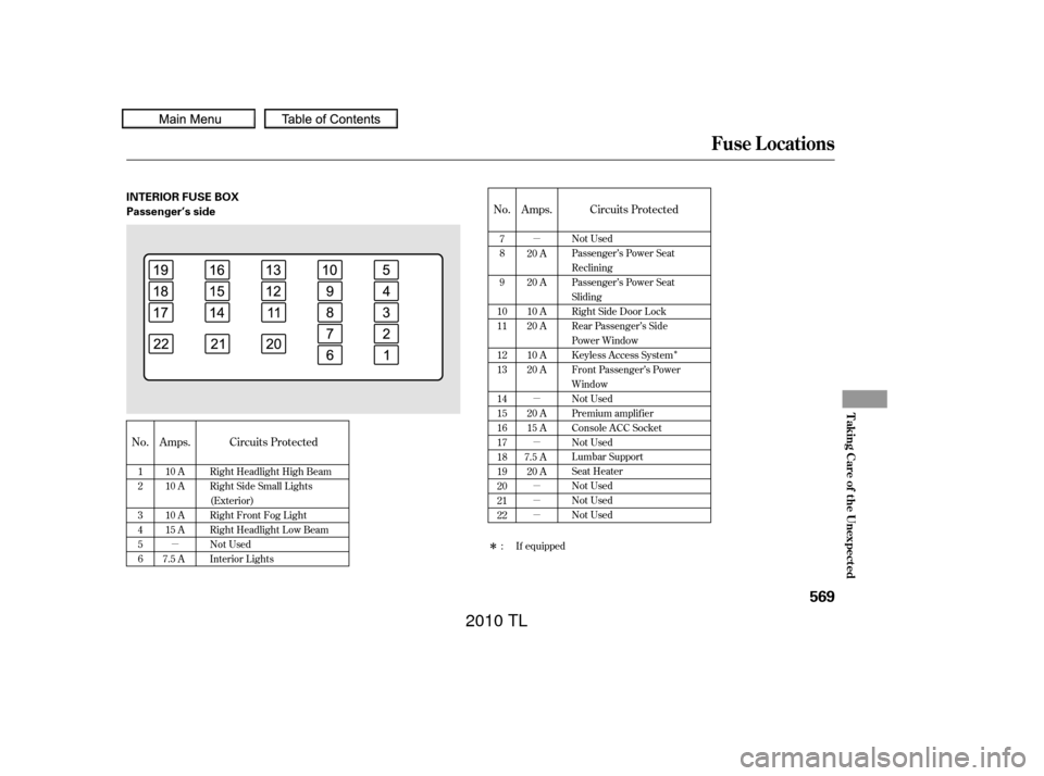 Acura TL 2010  Owners Manual µµ
µ
µ
µ
µ
µ
Î
Î
No. Amps. Circuits Protected Amps.
No. Circuits Protected
1
2
3
4
5
610 A
10 A
10 A
15 A
7.5 A Right Headlight High Beam
Right Side Small Lights
(Exterior)
Right Fro