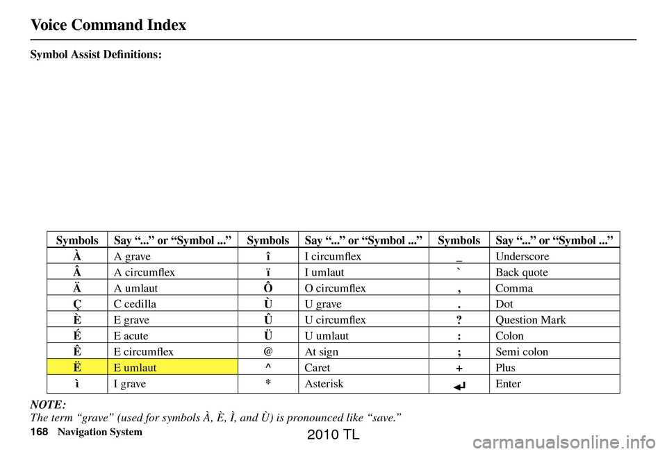 Acura TL 2010 Navigation Manual Voice Command Index
168 Navigation System
Symbol Assist Defi nitions:
Symbols Say “...” or “Symbol ...” Symbols Say “...” or “Symbol ...” Symbols Say “...” or “Symbol ...”
Acura TL 2010 Navigation Manual Voice Command Index
168 Navigation System
Symbol Assist Defi nitions:
Symbols Say “...” or “Symbol ...” Symbols Say “...” or “Symbol ...” Symbols Say “...” or “Symbol ...”