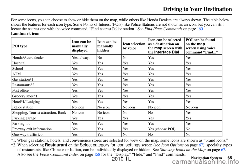 Acura TL 2010 Navigation Manual Driving to Your Destination
Navigation System65
For some icons, you can choose to show or hide them on the map, while others like Honda Dealers are always shown. The table bel ow
shows the features Acura TL 2010 Navigation Manual Driving to Your Destination
Navigation System65
For some icons, you can choose to show or hide them on the map, while others like Honda Dealers are always shown. The table bel ow
shows the features