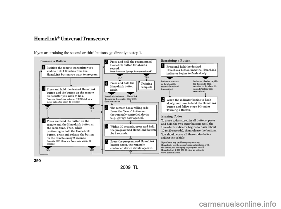 Acura TL 2009 Owners Guide If you are training the second or third buttons, go directly to step 1.
HomeL inkUniversal Transceiver
390
\f—
—y
\f

y
) \f\fy\fy
 2009  TL   