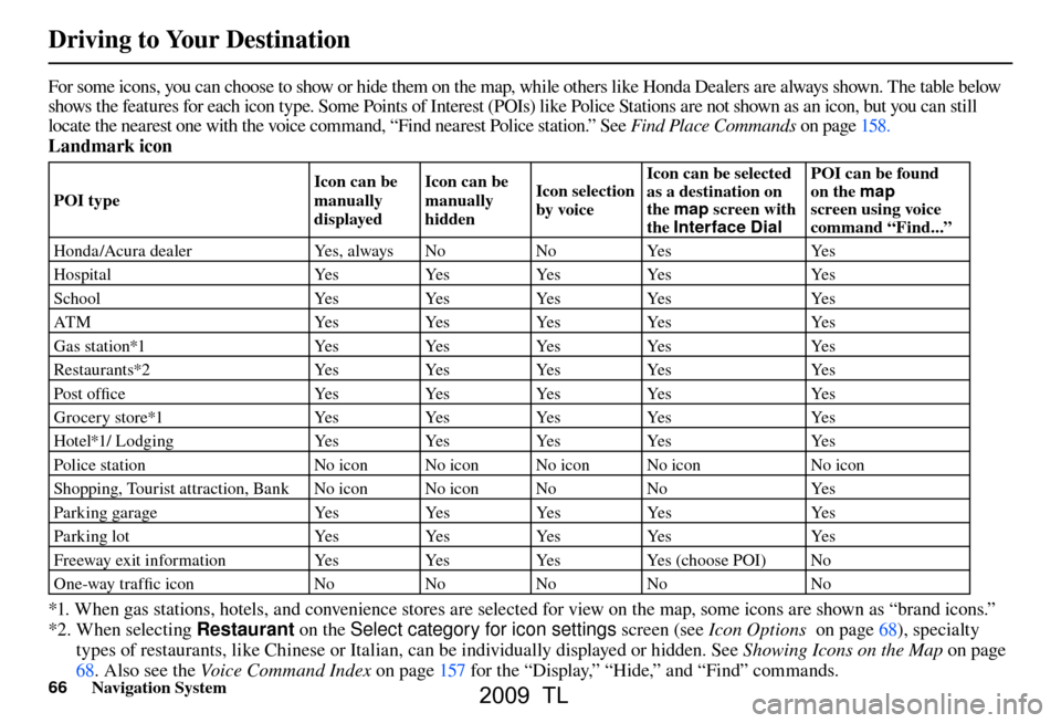 Acura TL 2009 Navigation Manua Driving to Your Destination
66 Navigation System
For some icons, you can choose to show or hide them on the map, while others like Honda Dealers are always shown. The table bel ow
shows the features Acura TL 2009 Navigation Manua Driving to Your Destination
66 Navigation System
For some icons, you can choose to show or hide them on the map, while others like Honda Dealers are always shown. The table bel ow
shows the features