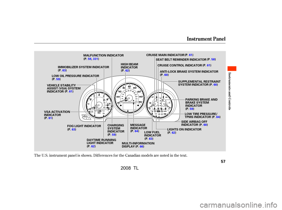 Acura TL 2008  Owners Manual 
The U.S. instrument panel is shown. Dif f erences f or the Canadian models are noted in the text.
Instrument Panel
Inst rument s and Cont rols
57
VSA ACTIVATION
INDICATORLOW OIL PRESSURE INDICATOR
CR