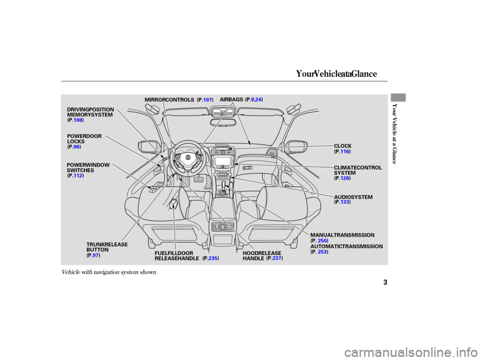 Acura TL 2007  Owners Manual Vehicle with navigation system shown
Your Vehicle at a Glance
YourVehicle a ta Glance
3
POWER DOOR
LOCKS
TRUNK RELEASE
BUTTON FUEL FILL DOOR
RELEASE HANDLE HOOD RELEASE
HANDLE AUDIO SYSTEM CLIMATE CON