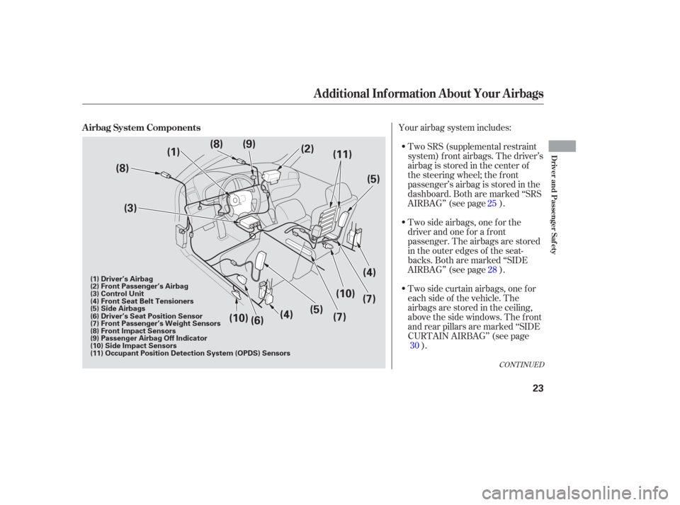 Acura TL 2006  Owners Manual Your airbag system includes:Two SRS (supplemental restraint
system) f ront airbags. The driver’s
airbag is stored in the center of
the steering wheel; the f ront
passenger’sairbagisstoredinthe
das