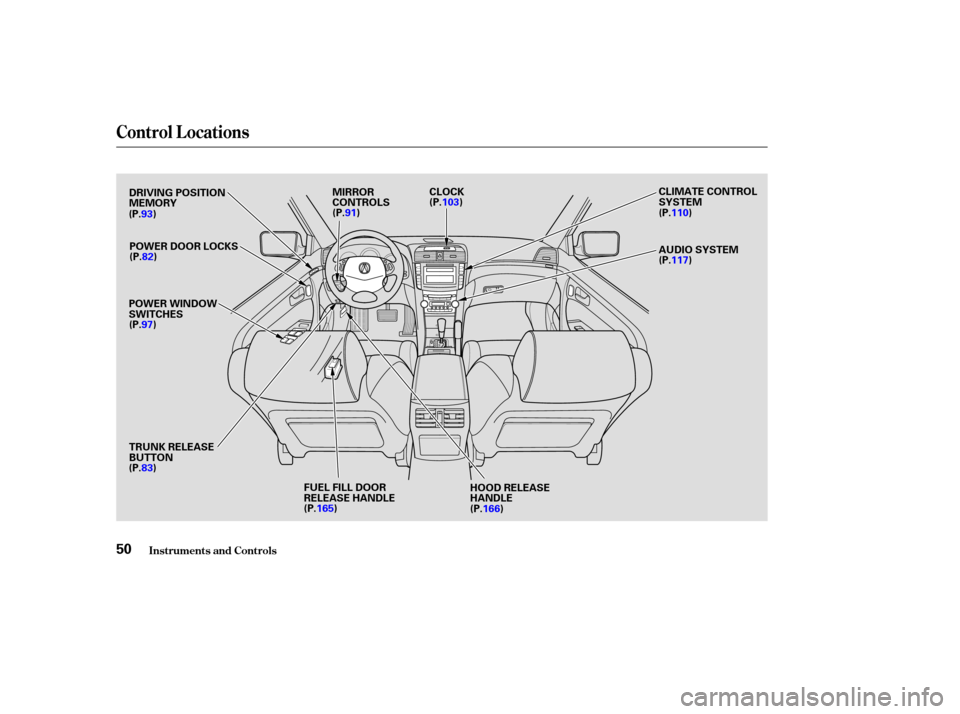 Acura TL 2004  Owners Manual Control L ocations
Inst rument s and Cont rols50
DRIVING POSITION
MEMORYPOWER DOOR LOCKS
POWER WINDOW
SWITCHES MIRROR
CONTROLS
TRUNK RELEASE
BUTTON CLOCK
CLIMATE CONTROL
SYSTEM
AUDIO SYSTEM
HOOD RELEA