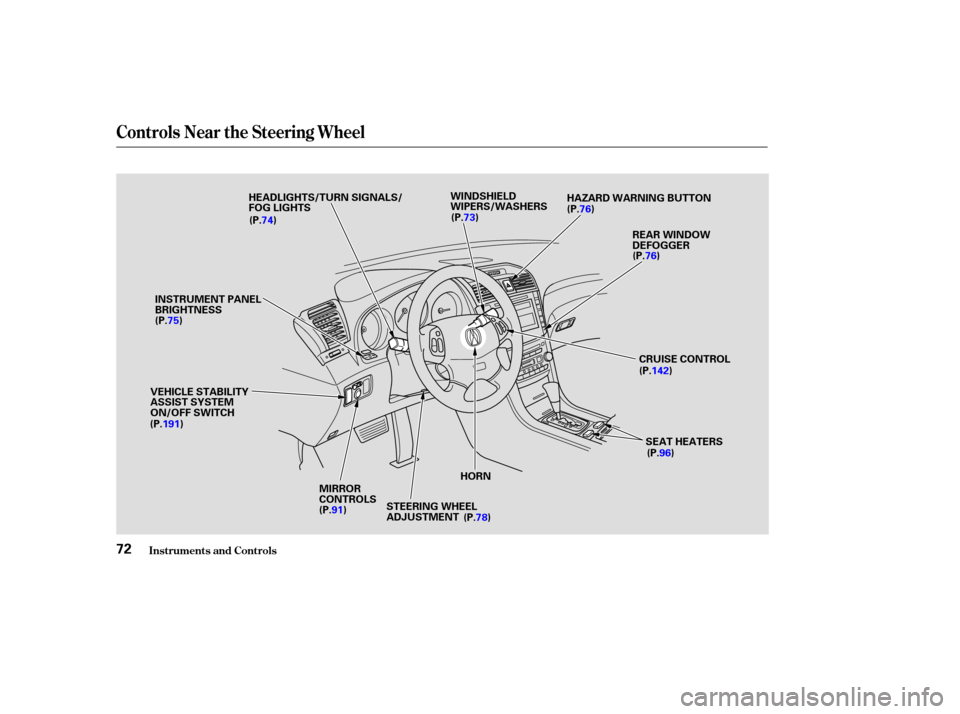 Acura TL 2004  Owners Manual Controls Near the Steering Wheel
Inst rument s and Cont rols72
WINDSHIELD
WIPERS/WASHERSREAR WINDOW
DEFOGGER
INSTRUMENT PANEL
BRIGHTNESS HAZARD WARNING BUTTON
HEADLIGHTS/TURN SIGNALS/
FOG LIGHTS
STEER