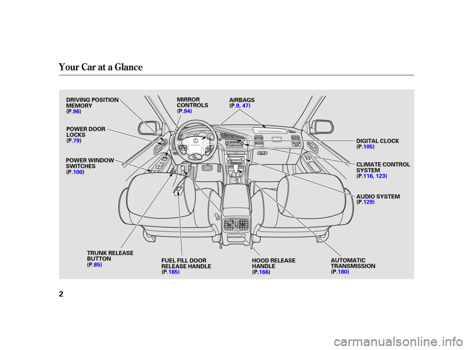 Acura TL 2002  3.2 Owners Manual Your Car at a Glance
2
D
DI
IGGI ITT A
A L
L C
CLLO
OC CKK
P
P O
OW WE ER
R W
WI INND DO
OW W
S
SW WI ITT C
CH H E
ES
S
H
HO
OO ODD R
REEL
LE
E A
A S
SEE
H
H A
AN
ND DL
LE
E
M
M
I
IRRR ROOR R
C
CO ON 