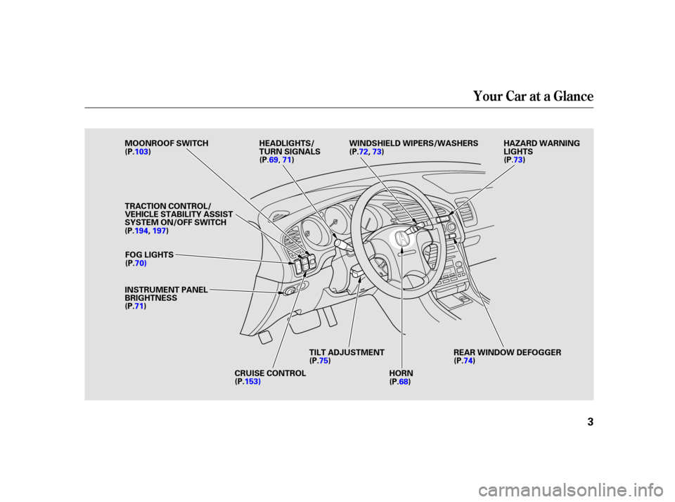 Acura TL 2002  3.2 Owners Manual Your Car at a Glance
3
H
HE
EA
A D
DL
LI
IGGH HT
TS
S/ /
T
T U
UR RNN S
SIIGGN NAAL
LSS H
H
A
AZ
ZA
A R
RDD W
WA AR
RNNI INNG G
L
LI IGGH HT
TS
S
W
WI
INND DS
SHH I
IEE L
LD
D W
WI IPP E
ER
RS S//W
WA